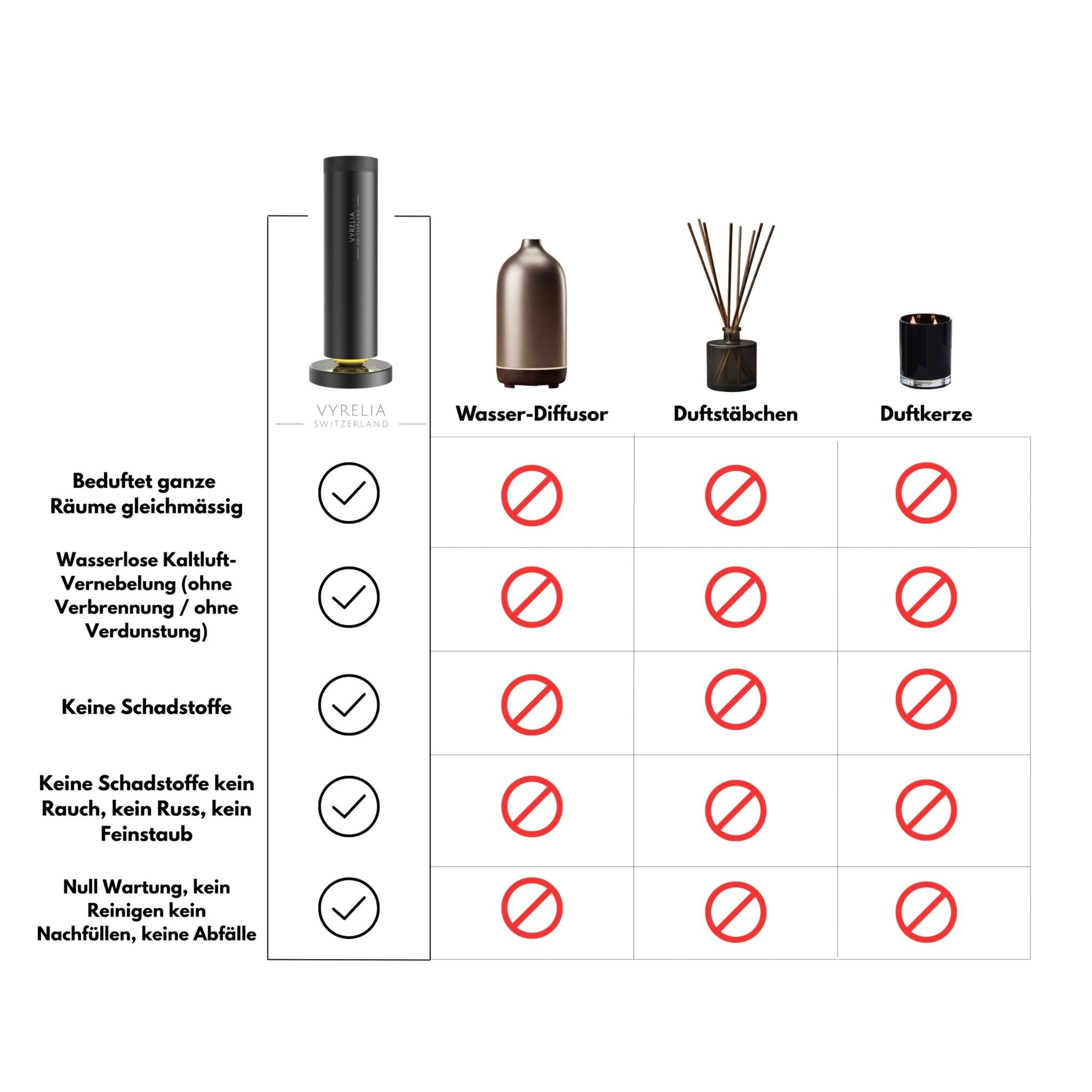 AURA ONE – Signature Starter Set - VyreliaAURA ONE – Signature Starter SetVyreliaVyreliaSchwarz