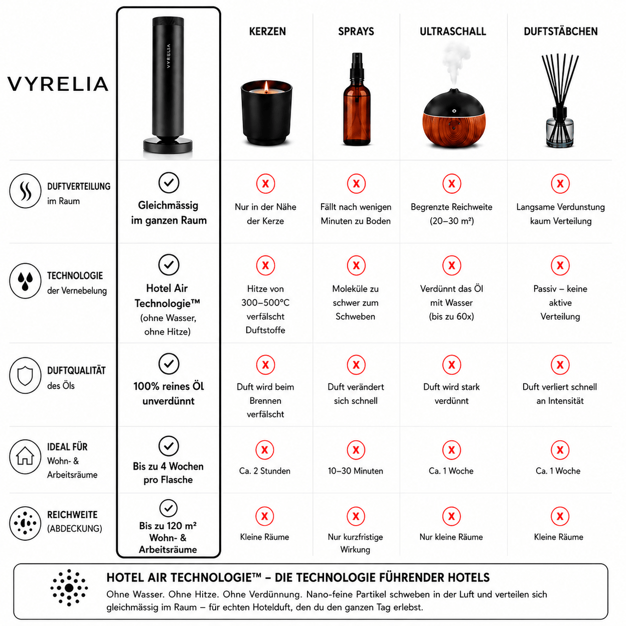 AURA ONE – Signature Starter Set - VyreliaAURA ONE – Signature Starter SetVyreliaVyreliaAURA-SET-BLACKSchwarz