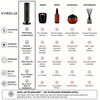 AURA ONE – Signature Starter Set - VyreliaAURA ONE – Signature Starter SetVyreliaVyreliaAURA-SET-BLACKSchwarz